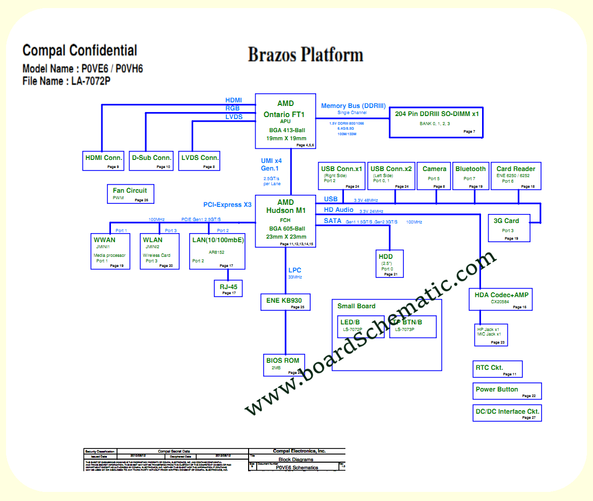 Acer Aspire One AO522 Board Block Diagram